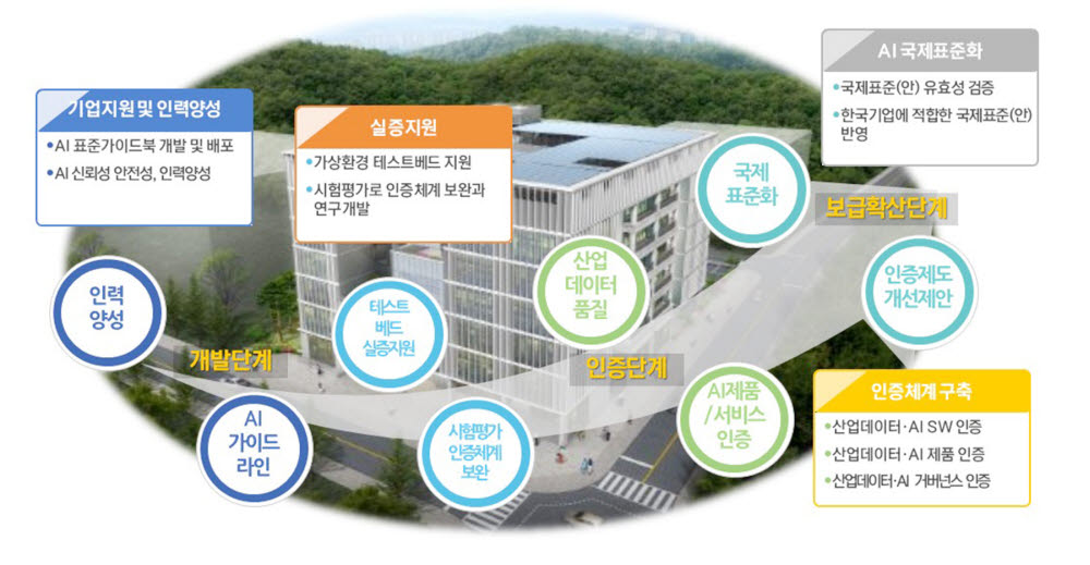 디지털지원전환센터 이미지