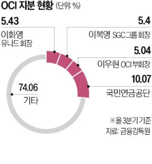 동일지주 이미지
