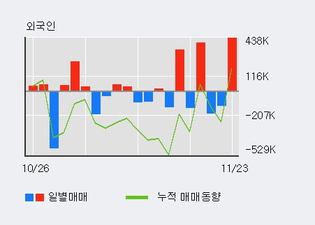 (주)일야 이미지