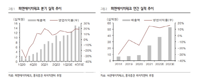 피엔에이치 이미지