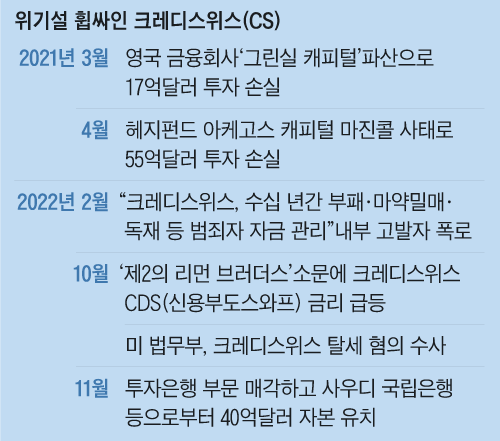 위스 이미지