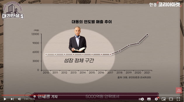 대박슈퍼 이미지