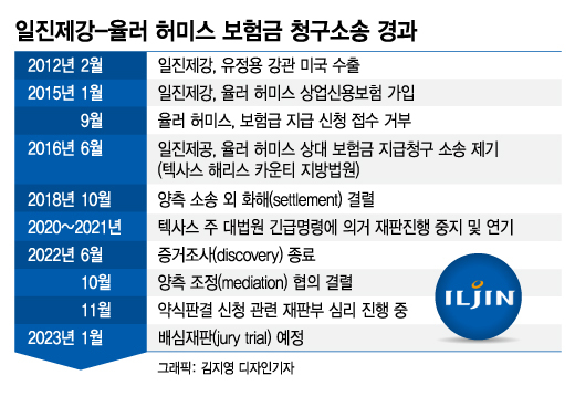 일진제강(주) 이미지