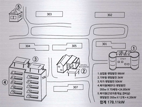 태양광발전사회적협동조합 이미지