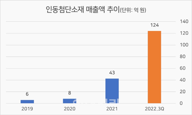 첨단 이미지