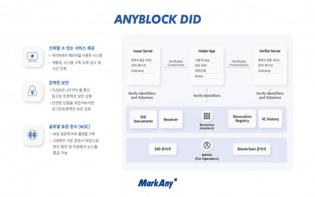 애니 이미지