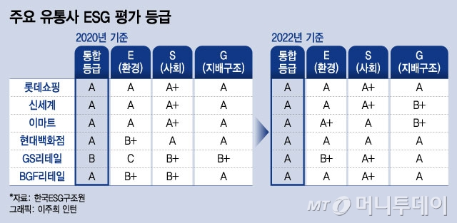 G.S유통 이미지