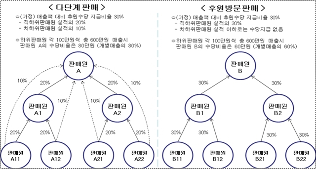 아모레방문판매 이미지