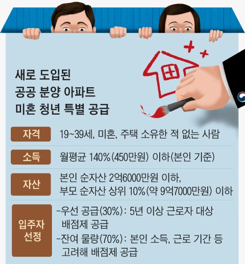 미혼 청소년을 위한 특별 공급 자격 요건에 대해 알아보세요 6