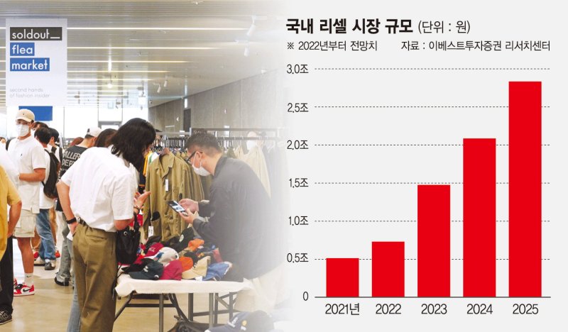 리셀로만 이미지