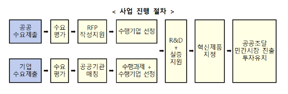 서진산업인력 이미지