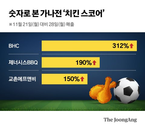 (주)제너시스에프앤비 이미지