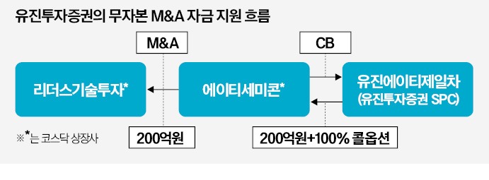 법인유진 이미지