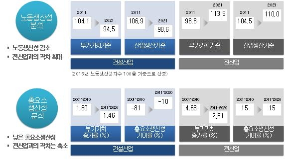 동일건설인력 이미지