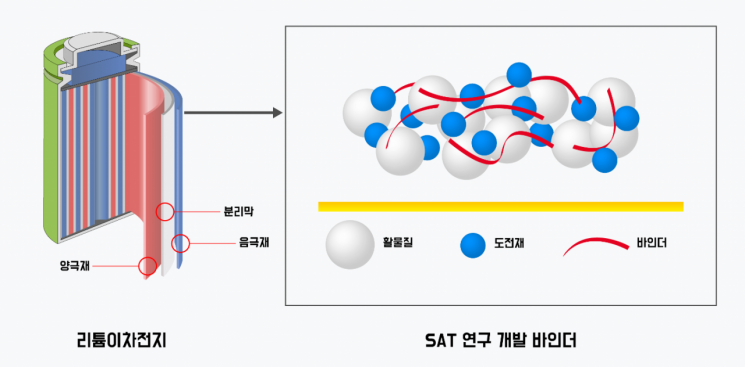 에스에이티 이미지