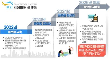 연안기획 이미지