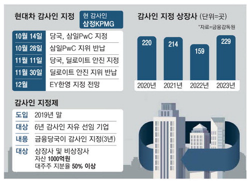 한영회계법인 이미지