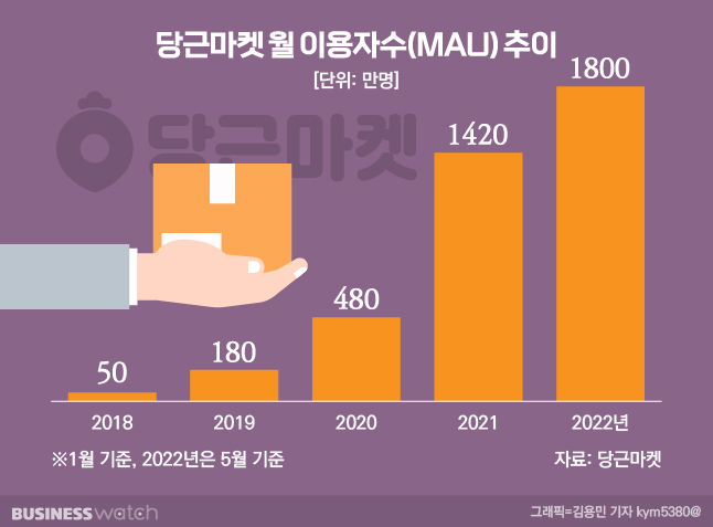 유사마켓 이미지