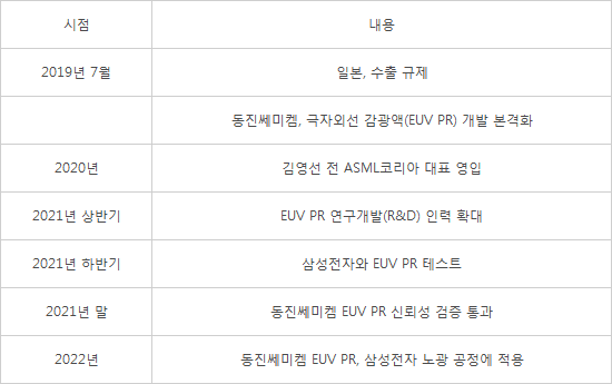 동진전자 이미지