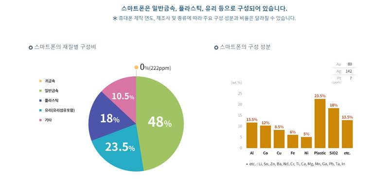 동아재활용 이미지