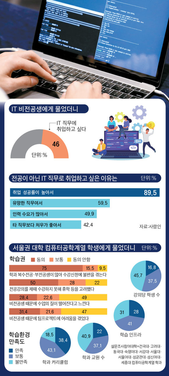컴공 이미지
