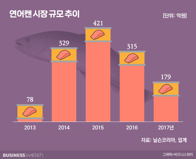 참치랑연어랑 이미지
