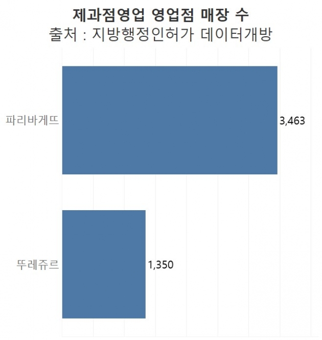 남양제과점 이미지