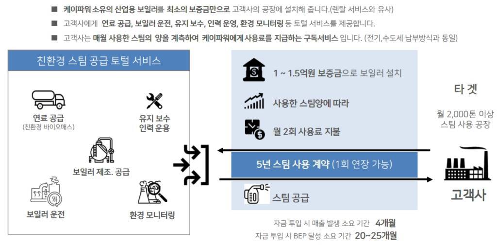 케이파워 이미지