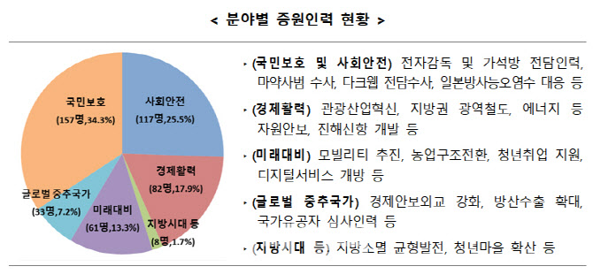 33인력 이미지