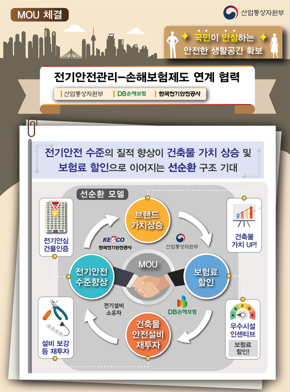 이룸전기 이미지