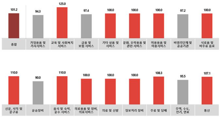 모든광고공사 이미지