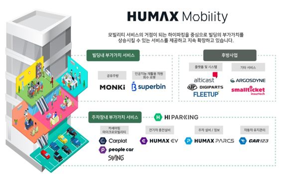 휴맥스모빌리티 이미지