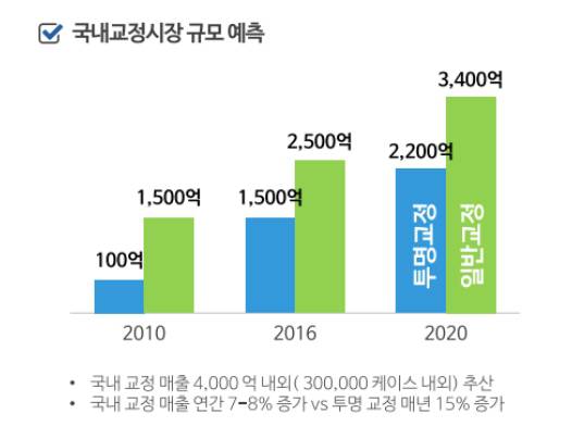 이-테크 이미지
