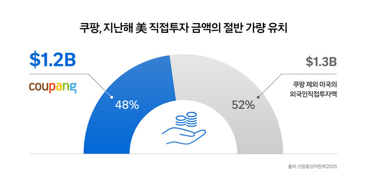 쿠팡 주식회사 이미지