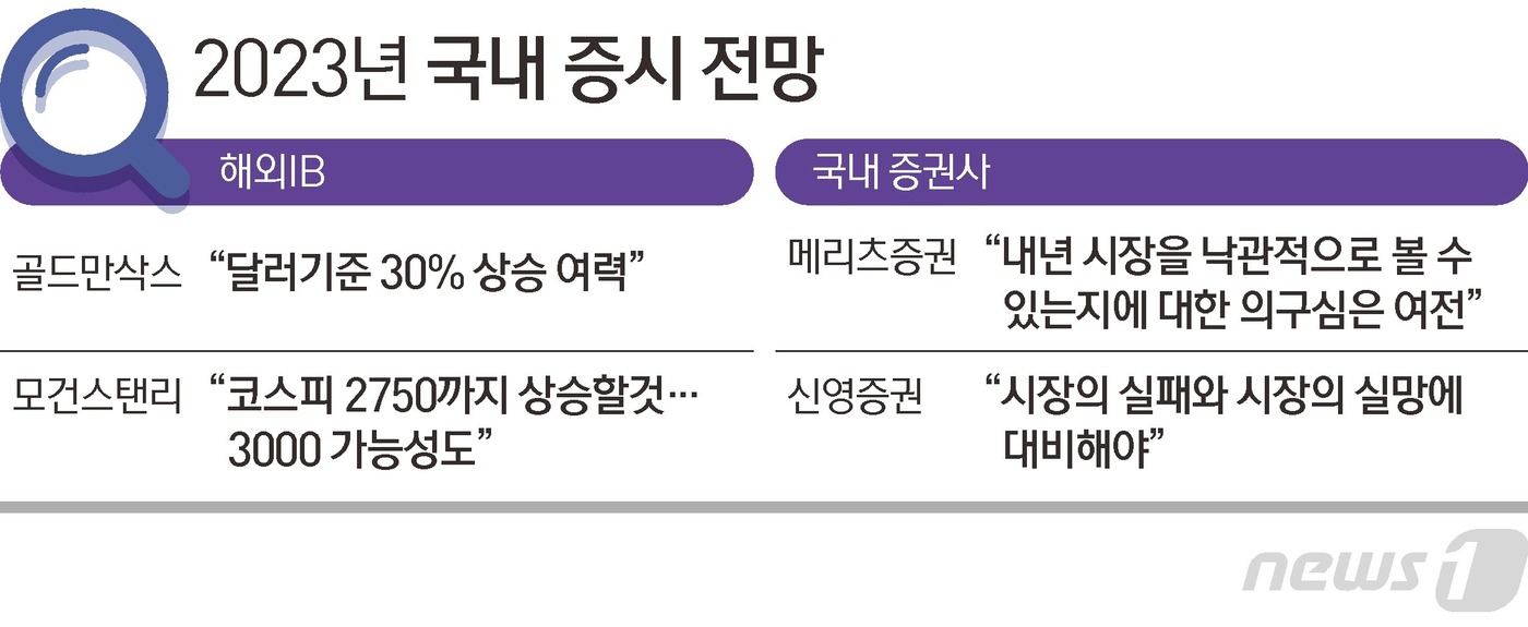 오늘 증시 + 2023년 해외IB 증시 전망 3