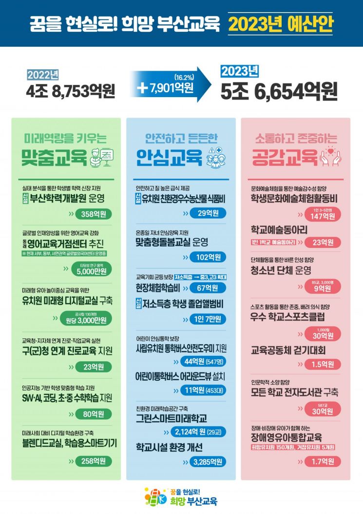부산교육청 이미지