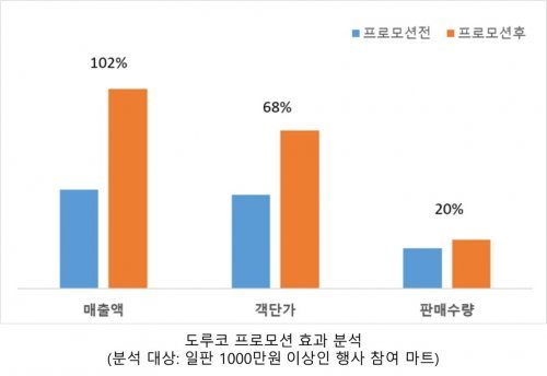 토마토마트 이미지