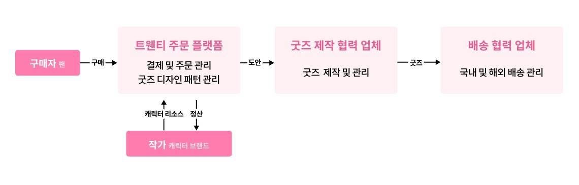본투비 이미지
