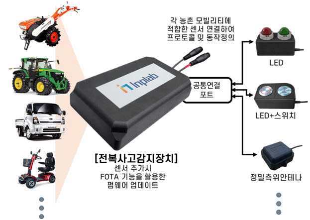 인플랩 이미지