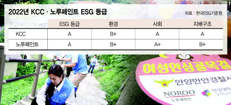 KCC종합페인트 이미지