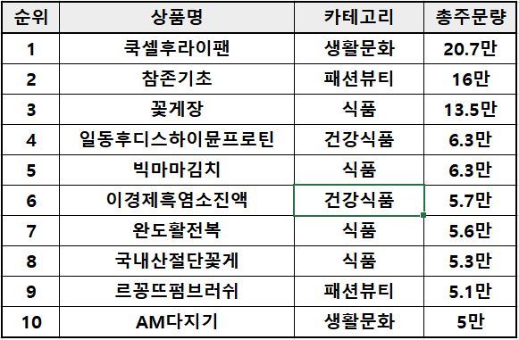 베스트생활주방 이미지