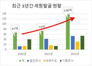 세무법인세원 이미지