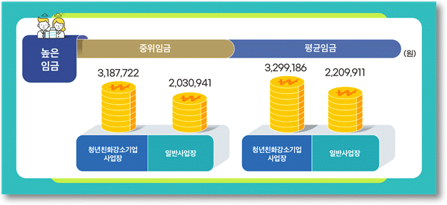 (사진=고용노동부)