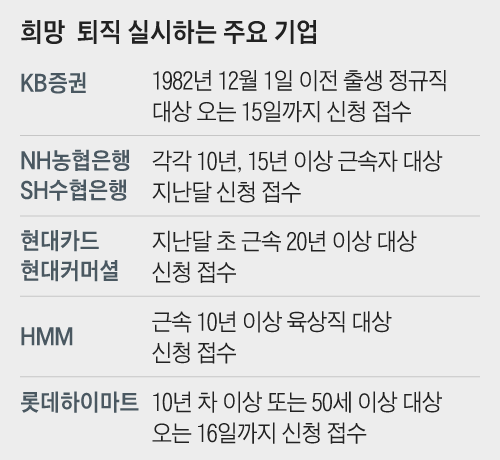 희망유통 이미지