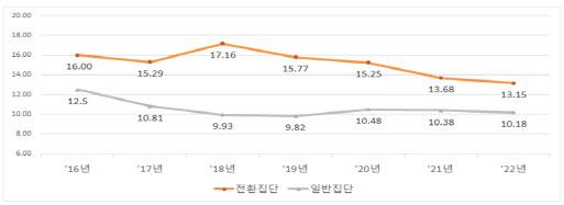 앤씨더블유 이미지