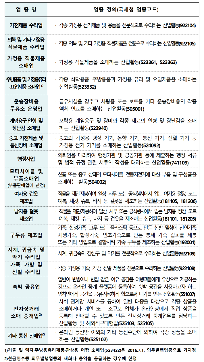 가전제품 수리업 이미지