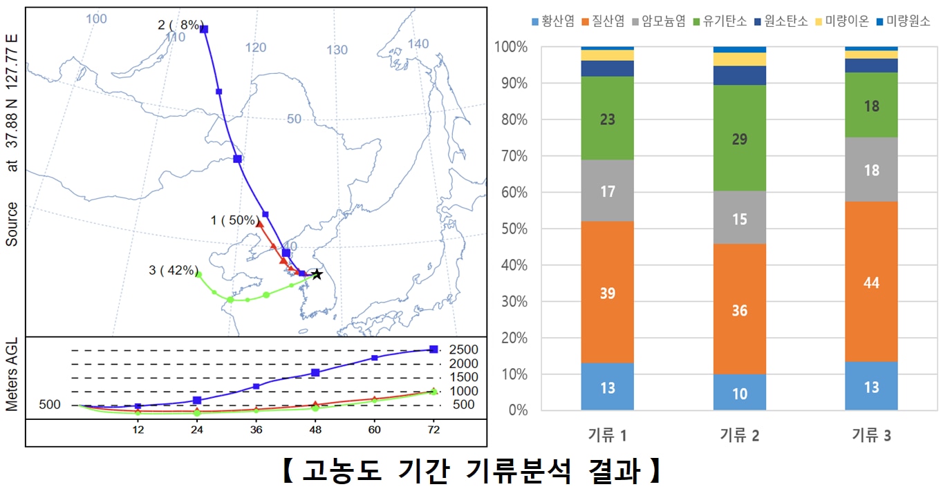 동북닭갈비 이미지