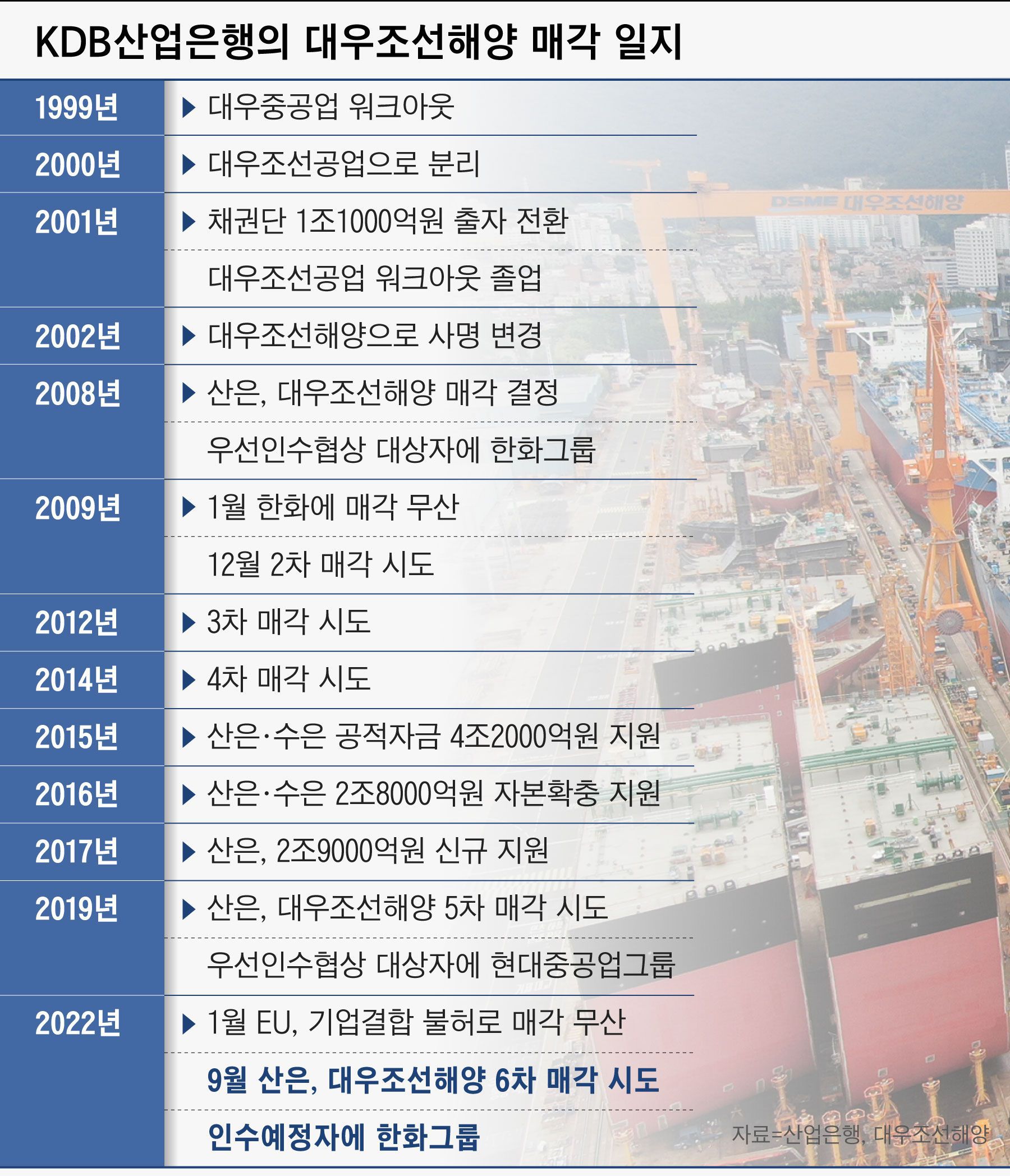 대우통신시스템 이미지