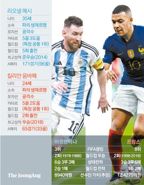 전쟁이들 이미지