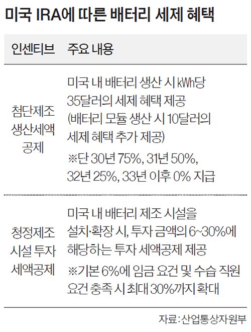 배터리25 이미지